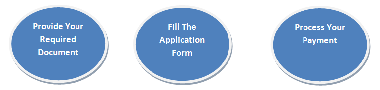 Complete 30 Days Visa Process