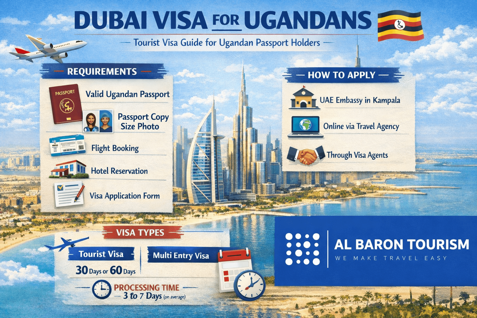 Dubai visa for Ugandan citizens 2026 - UAE visa requirements fees and apply online for Ugandan passport holders